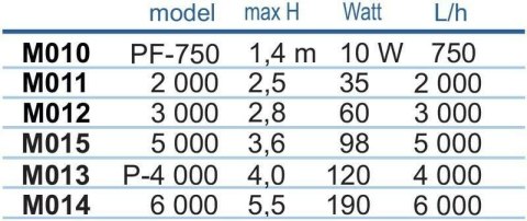 Pompa PF3000 Happet Pompa PF3000 Happet
