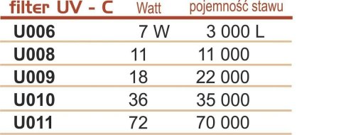 Lampa przeciwglonowa Happet 7 W Lampa przeciwglonowa Happet 7 W