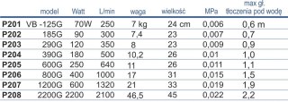 Pompa wirnikowa Happet VB-290G